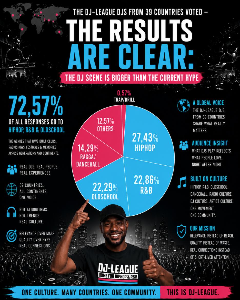 DJ-LEAGUE.NET | Main Genres 2026